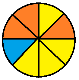 CM2. 6ème. Qu'est-ce qu'une fraction